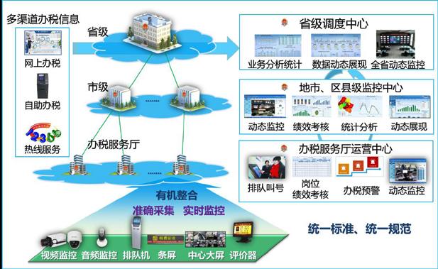 中国彩票网办税厅管理整体解决方案
