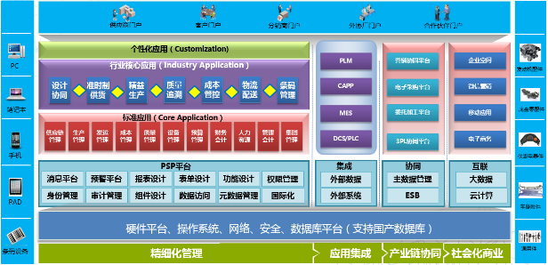 中国彩票网ERP-PS汽车零配件行业解决方案